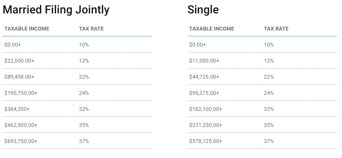 2023 Tax and Retirement Plan Contribution Changes Journey Strategic