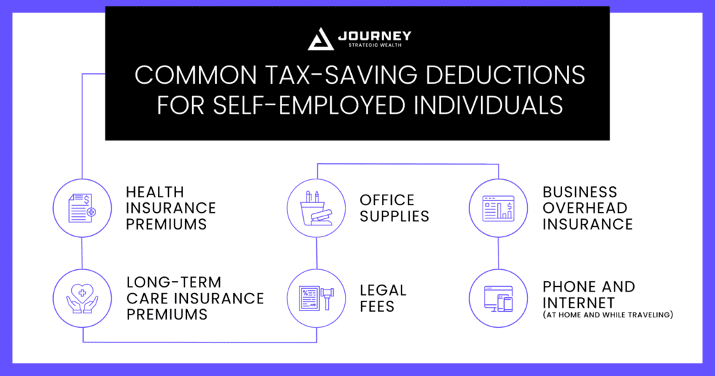Common Tax-Saving Deductions for Self-Employed Individuals