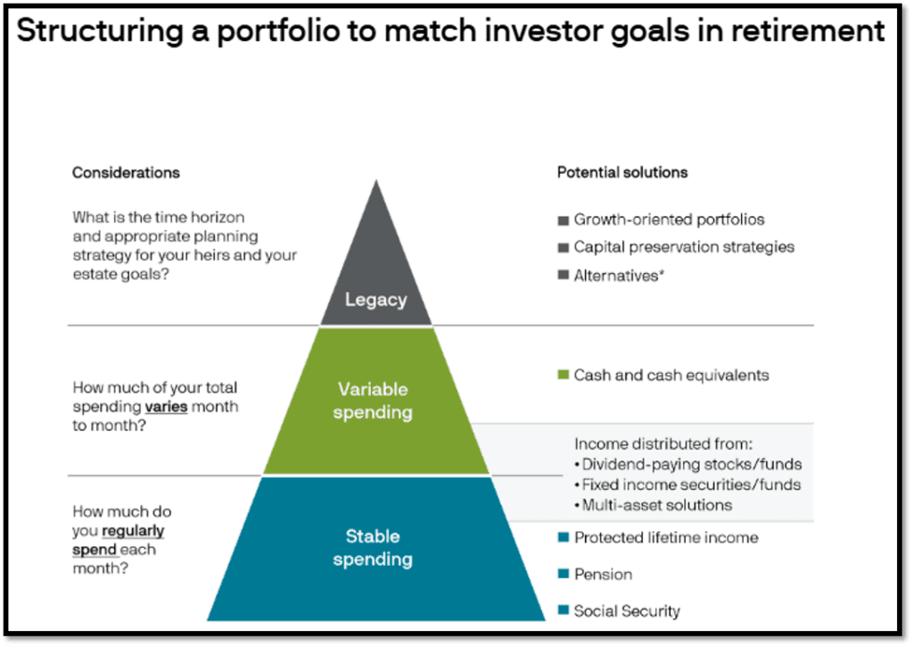 structuring a portfolio to match investor goals