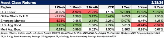 asset class returns 2:28:25